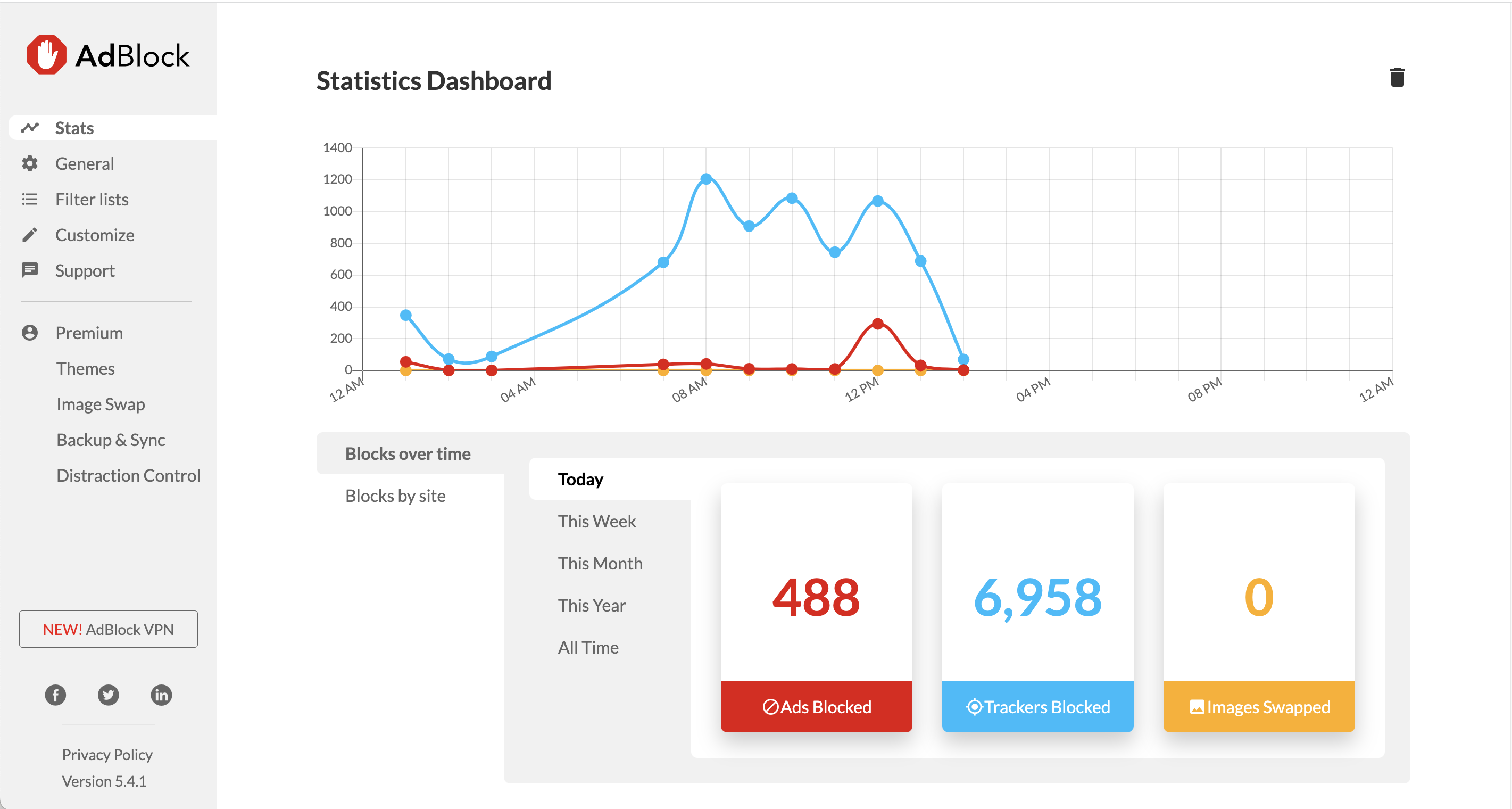 Introduction to Filter Lists – AdBlock